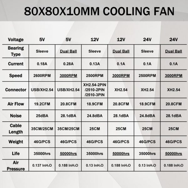 Computer Fan 80MM 5V 80x80x10mm 8cm 5V 12V 24V 8010 2PIN 3PIN Brushless DC 2PCS