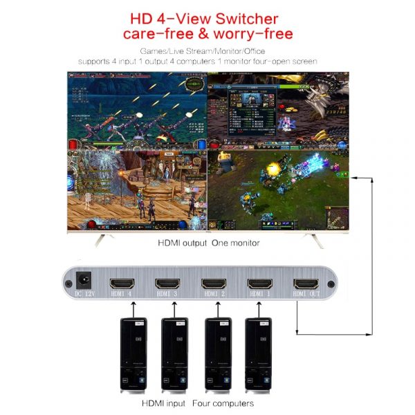 4X1 HDMI Multi-viewer with Switch 1080p HD IR