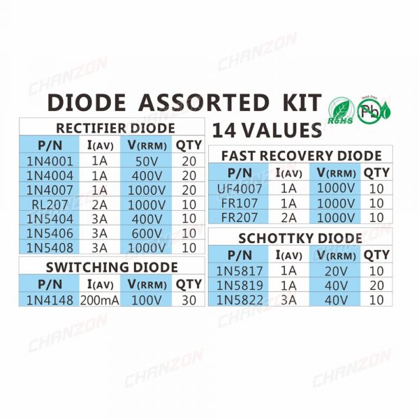 200pcs Fast Switching Schottky Diode Assortment Kit 1N4001 1N4004 1N4007 1N5408 UF4007 FR207 1N5817 1N5819 1N5822 1N4148 RL207