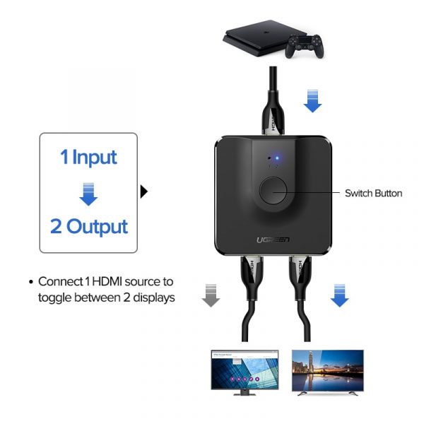 Ugreen HDMI Splitter Bi-Directional 1x2/2x1 Adapter 2 in 1 with switch